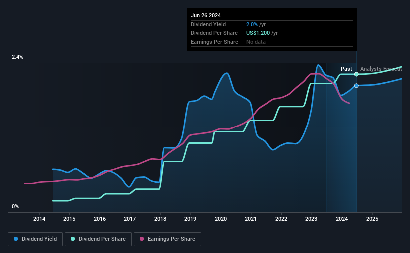 historic-dividend