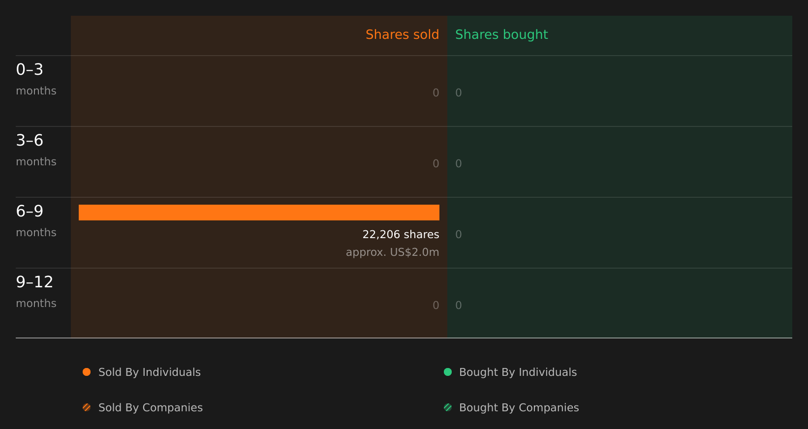 insider-trading-volume