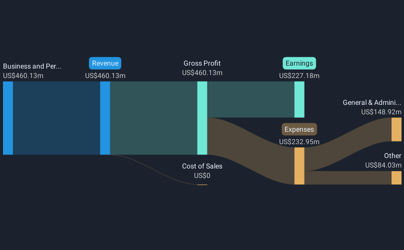 revenue-and-expenses-breakdown