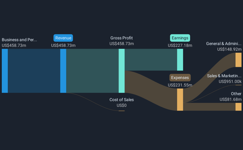 revenue-and-expenses-breakdown