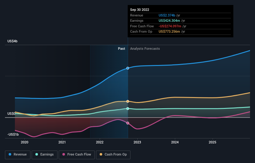 earnings-and-revenue-growth