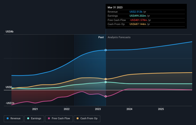 earnings-and-revenue-growth