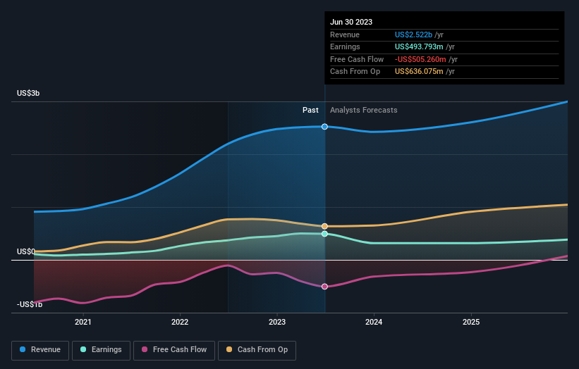 earnings-and-revenue-growth