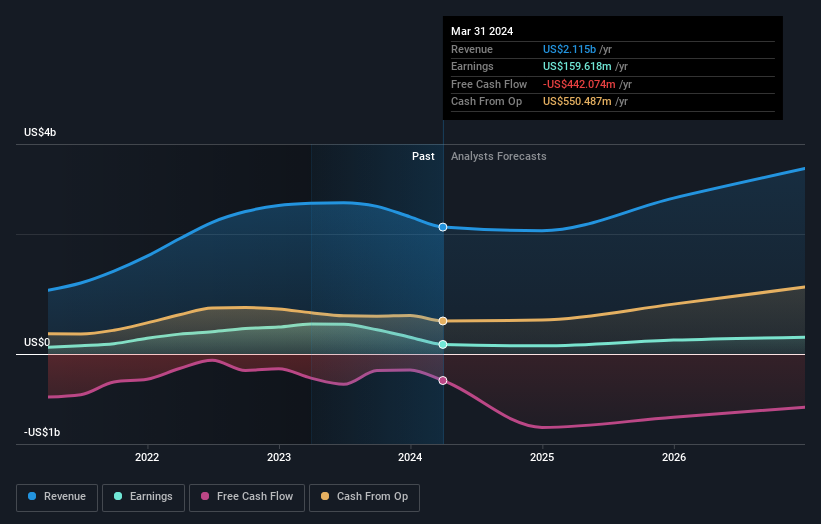 earnings-and-revenue-growth