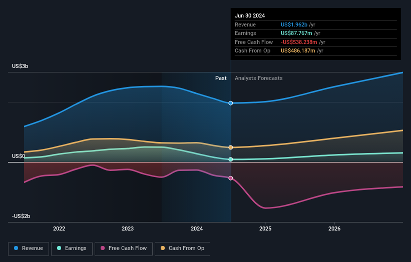 earnings-and-revenue-growth