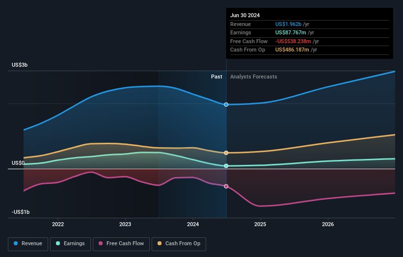 earnings-and-revenue-growth