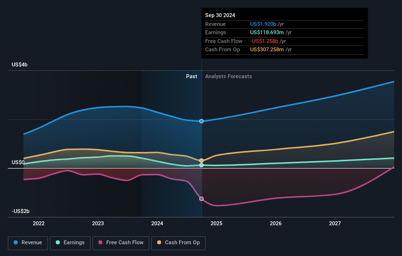 earnings-and-revenue-growth