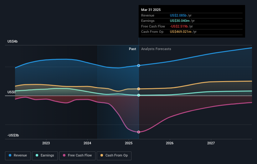 earnings-and-revenue-growth