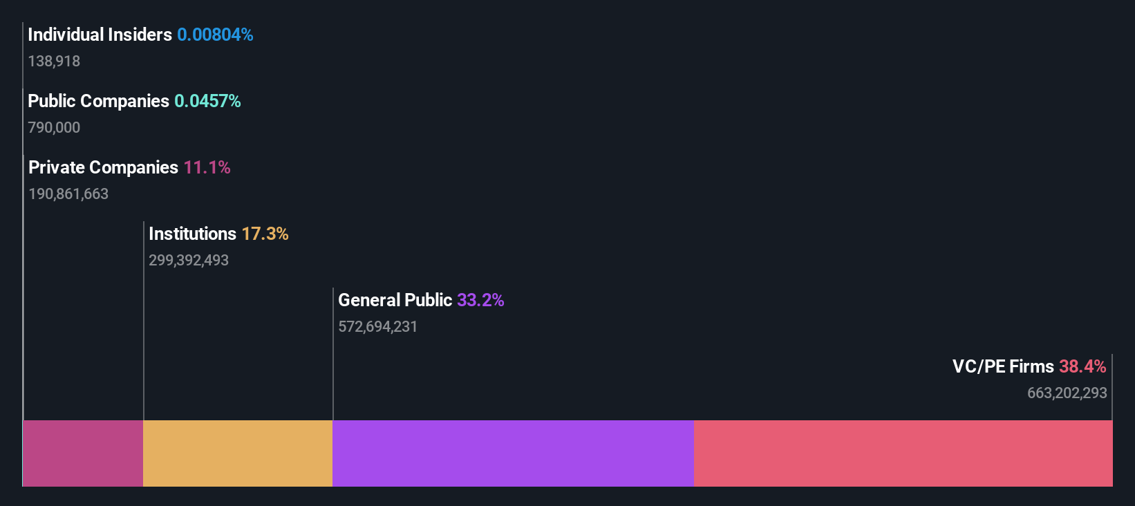 ownership-breakdown