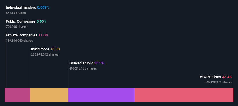 ownership-breakdown