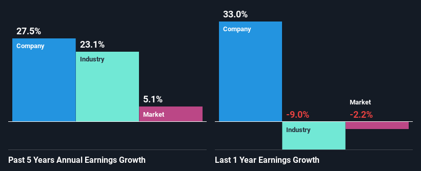 past-earnings-growth