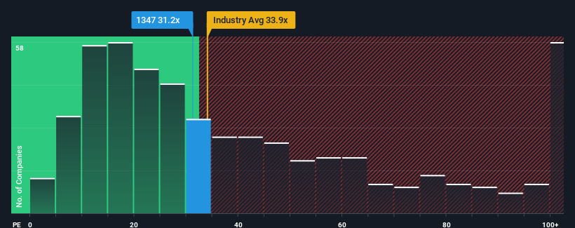 pe-multiple-vs-industry