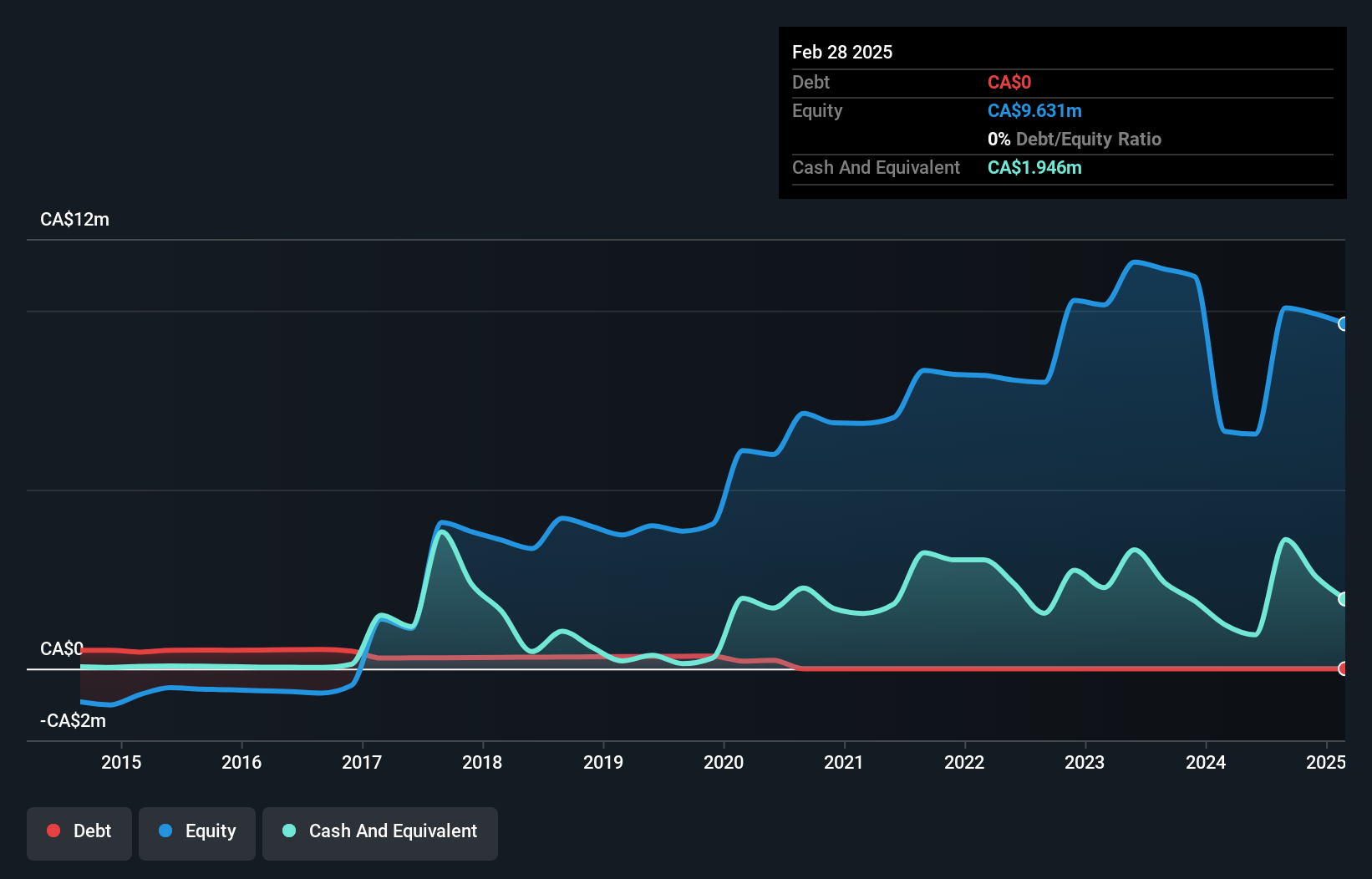 debt-equity-history-analysis