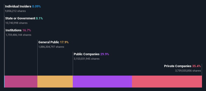 ownership-breakdown