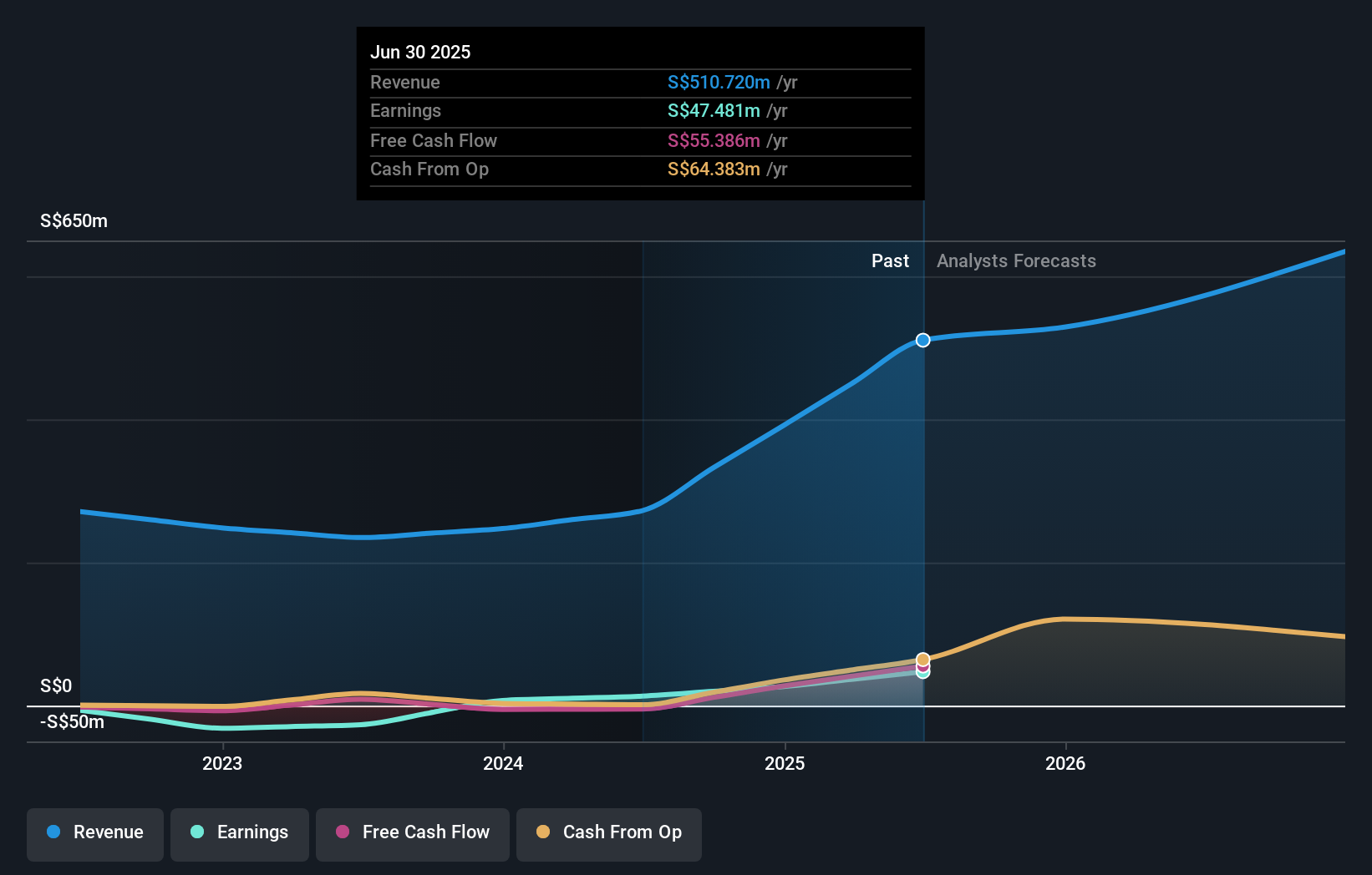 earnings-and-revenue-growth