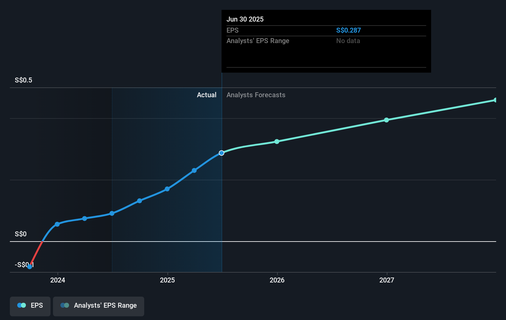 earnings-per-share-growth