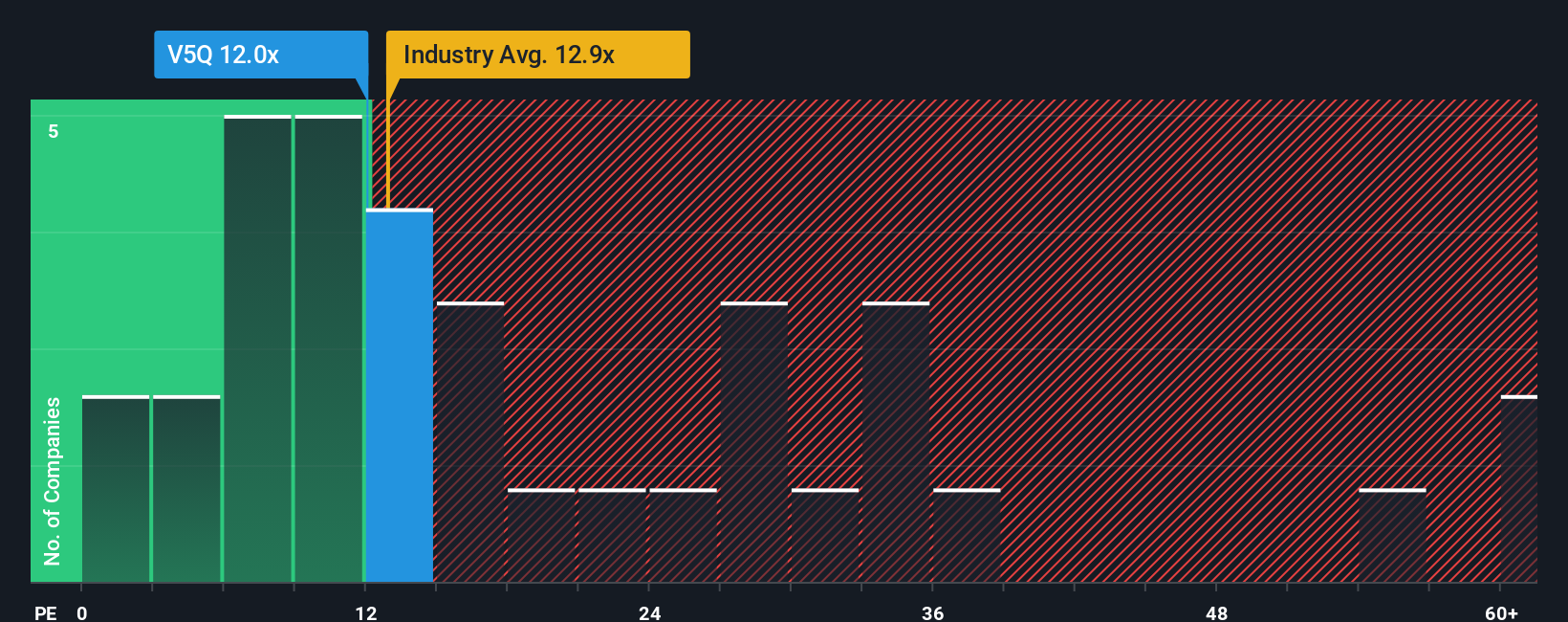 pe-multiple-vs-industry
