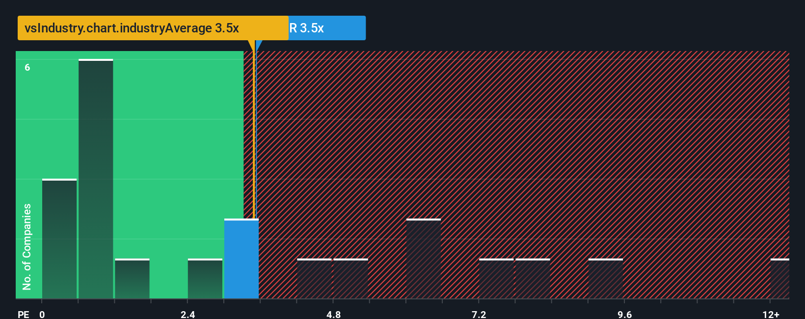 ps-multiple-vs-industry