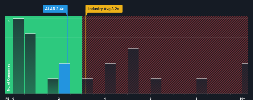 ps-multiple-vs-industry