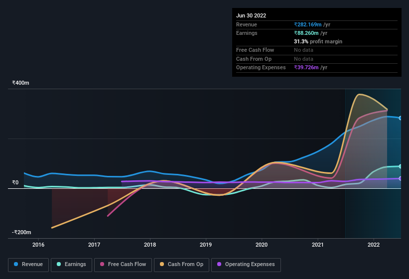 earnings-and-revenue-history