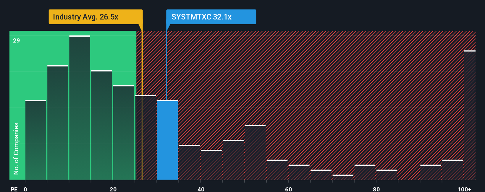 pe-multiple-vs-industry