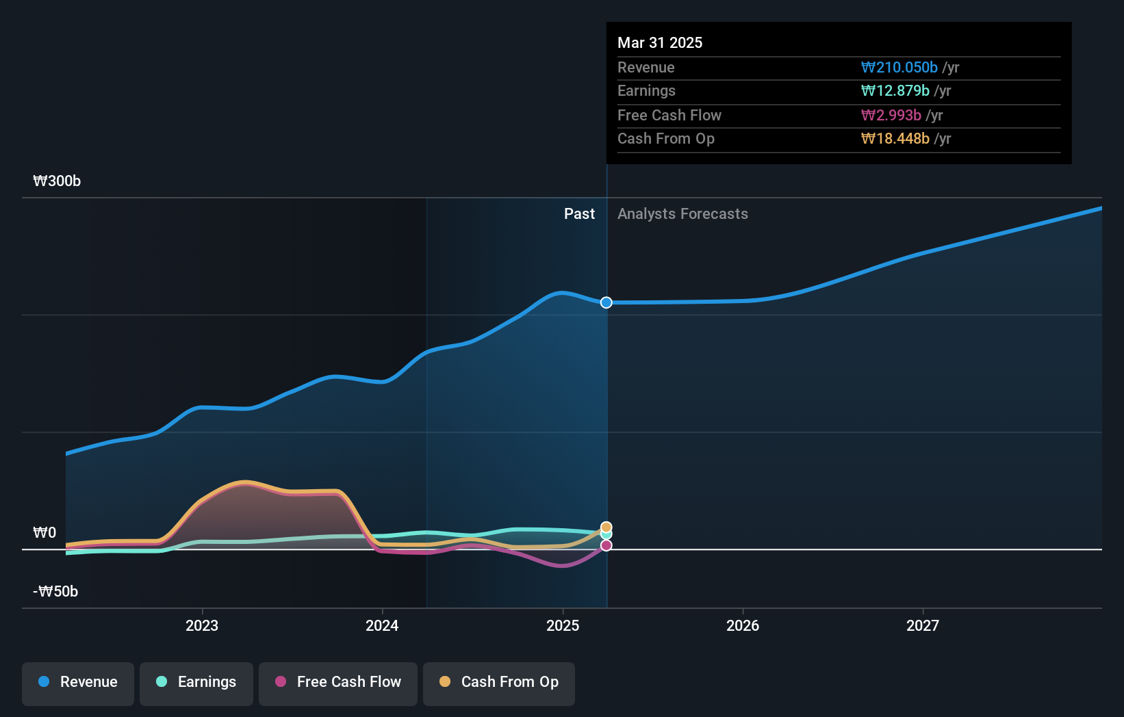 earnings-and-revenue-growth