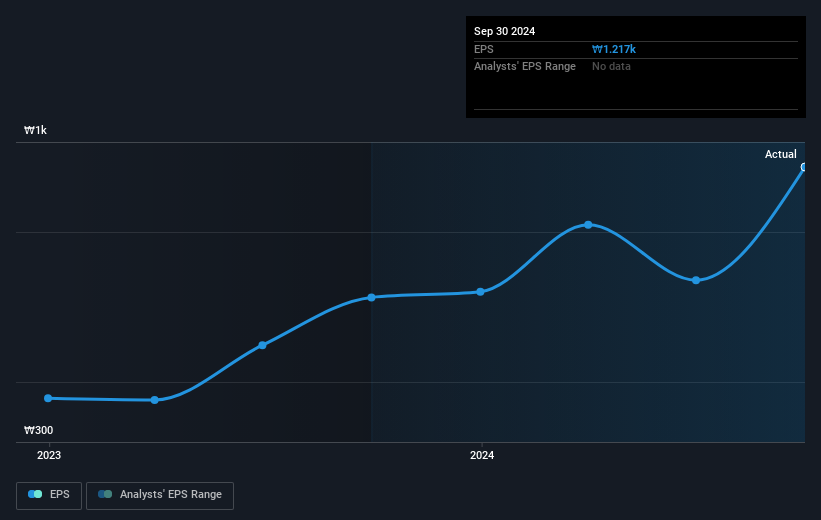 earnings-per-share-growth