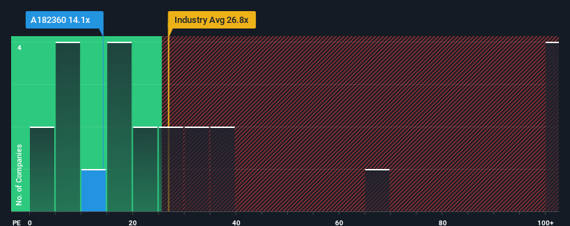 pe-multiple-vs-industry