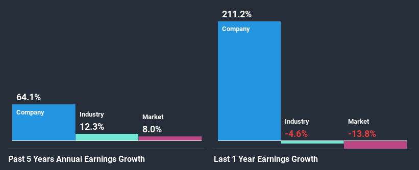 past-earnings-growth