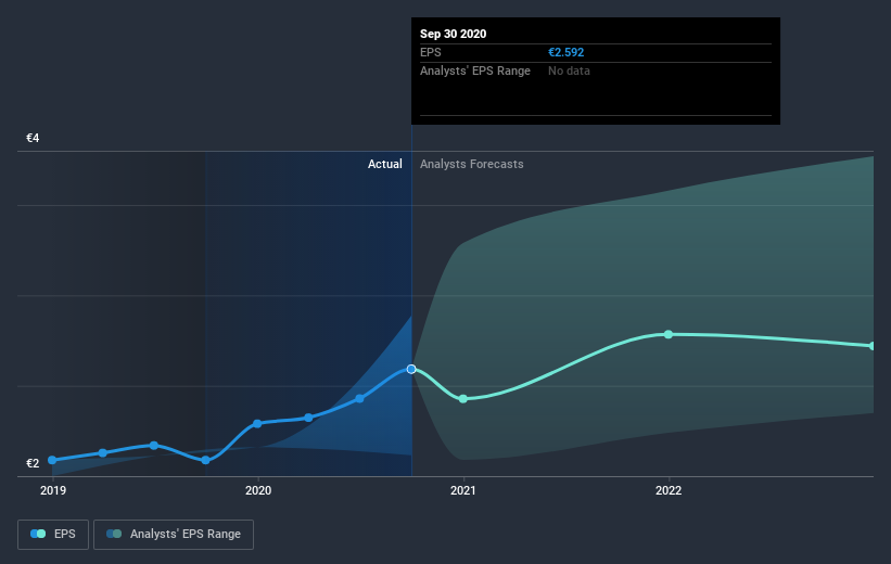 earnings-per-share-growth