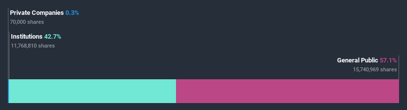 ownership-breakdown