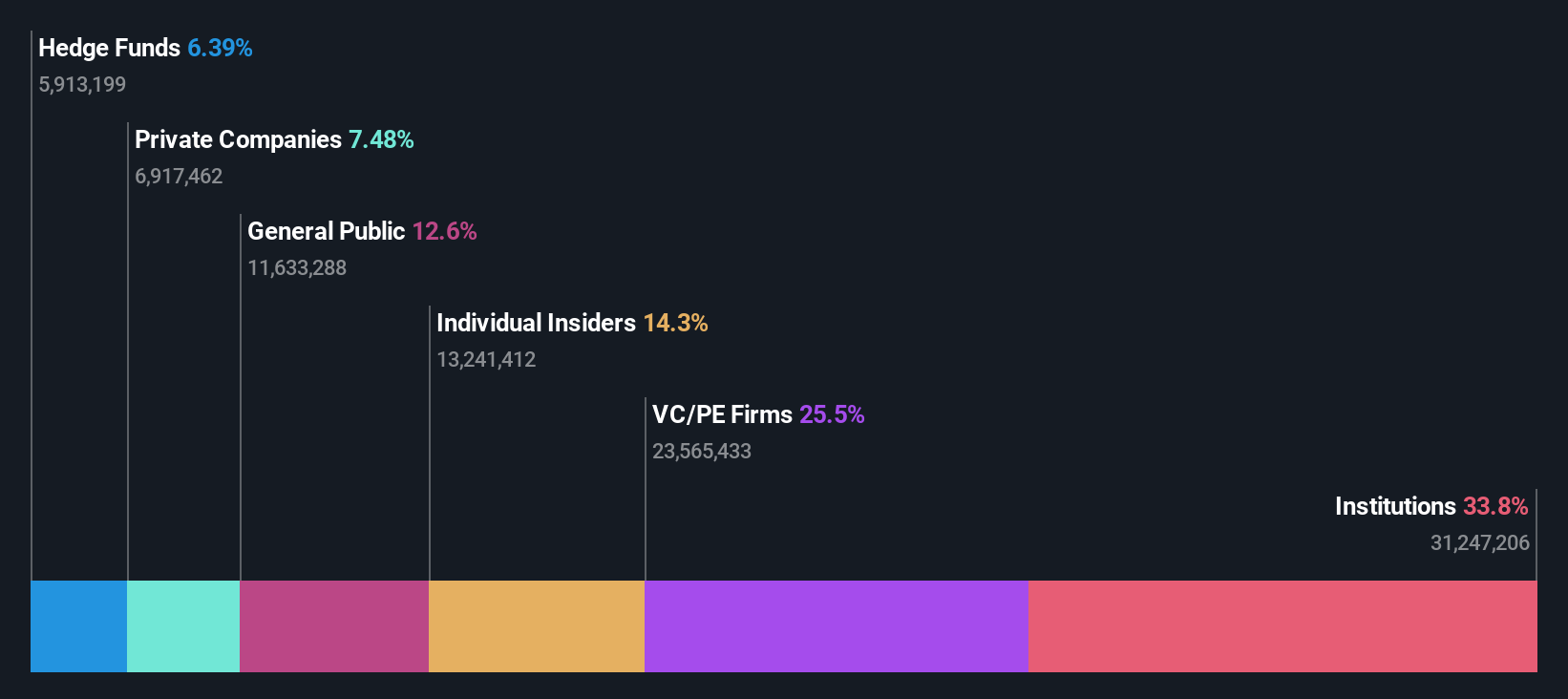 ownership-breakdown