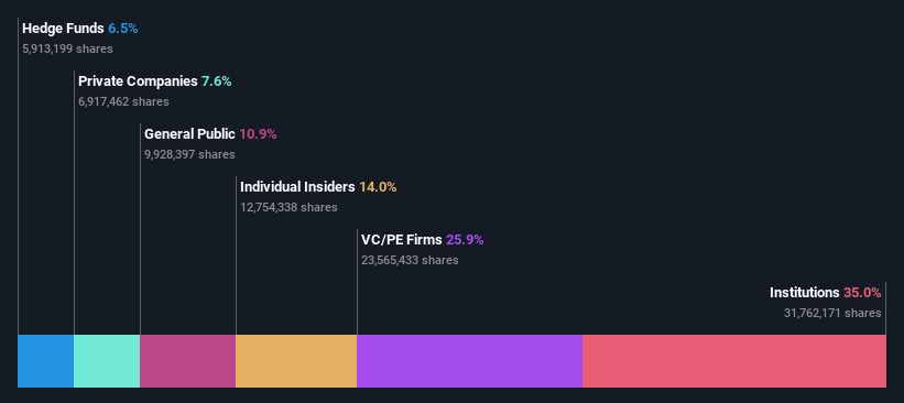 ownership-breakdown