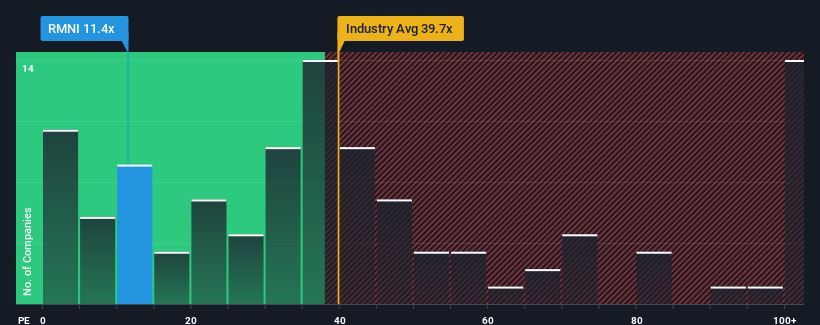 pe-multiple-vs-industry