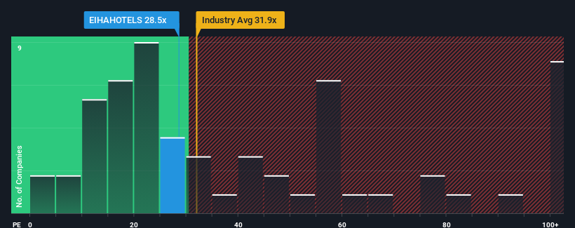 pe-multiple-vs-industry