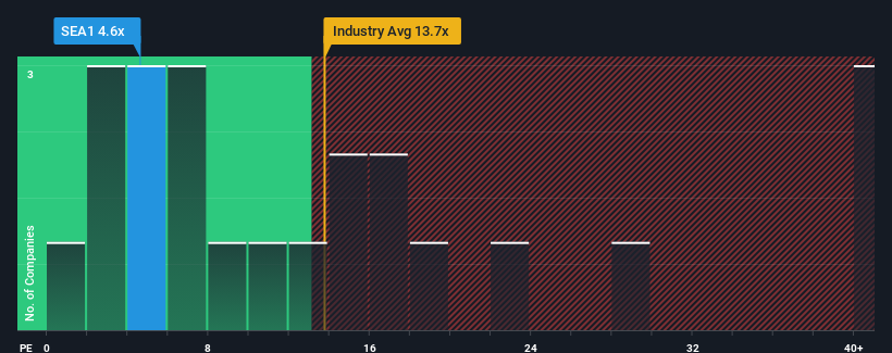 pe-multiple-vs-industry