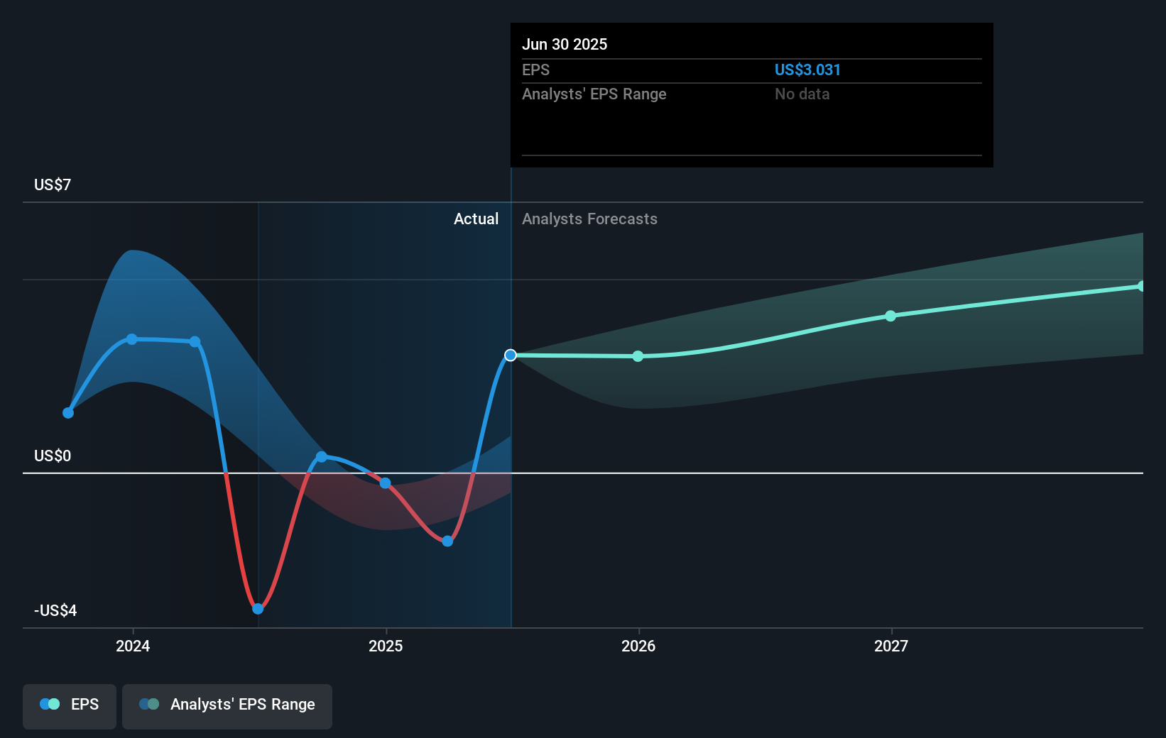 earnings-per-share-growth