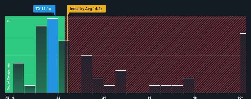 pe-multiple-vs-industry