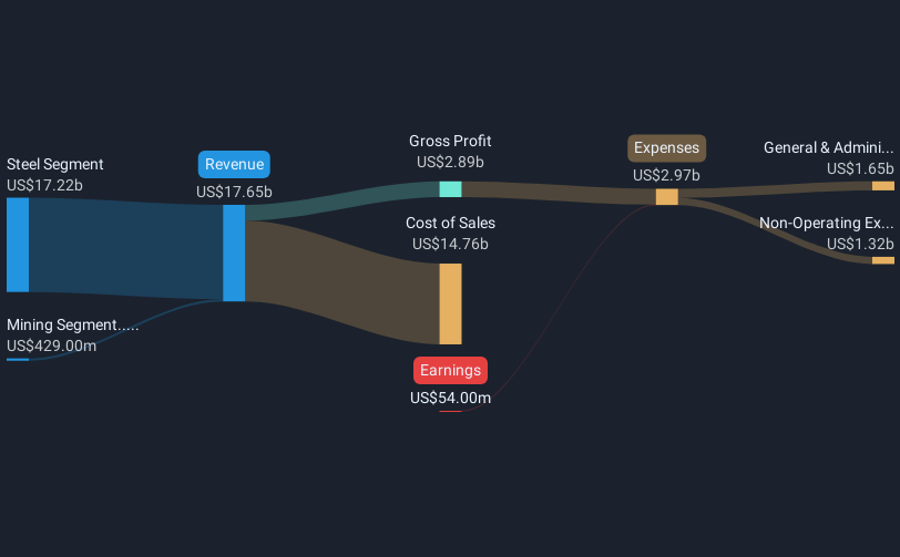 revenue-and-expenses-breakdown