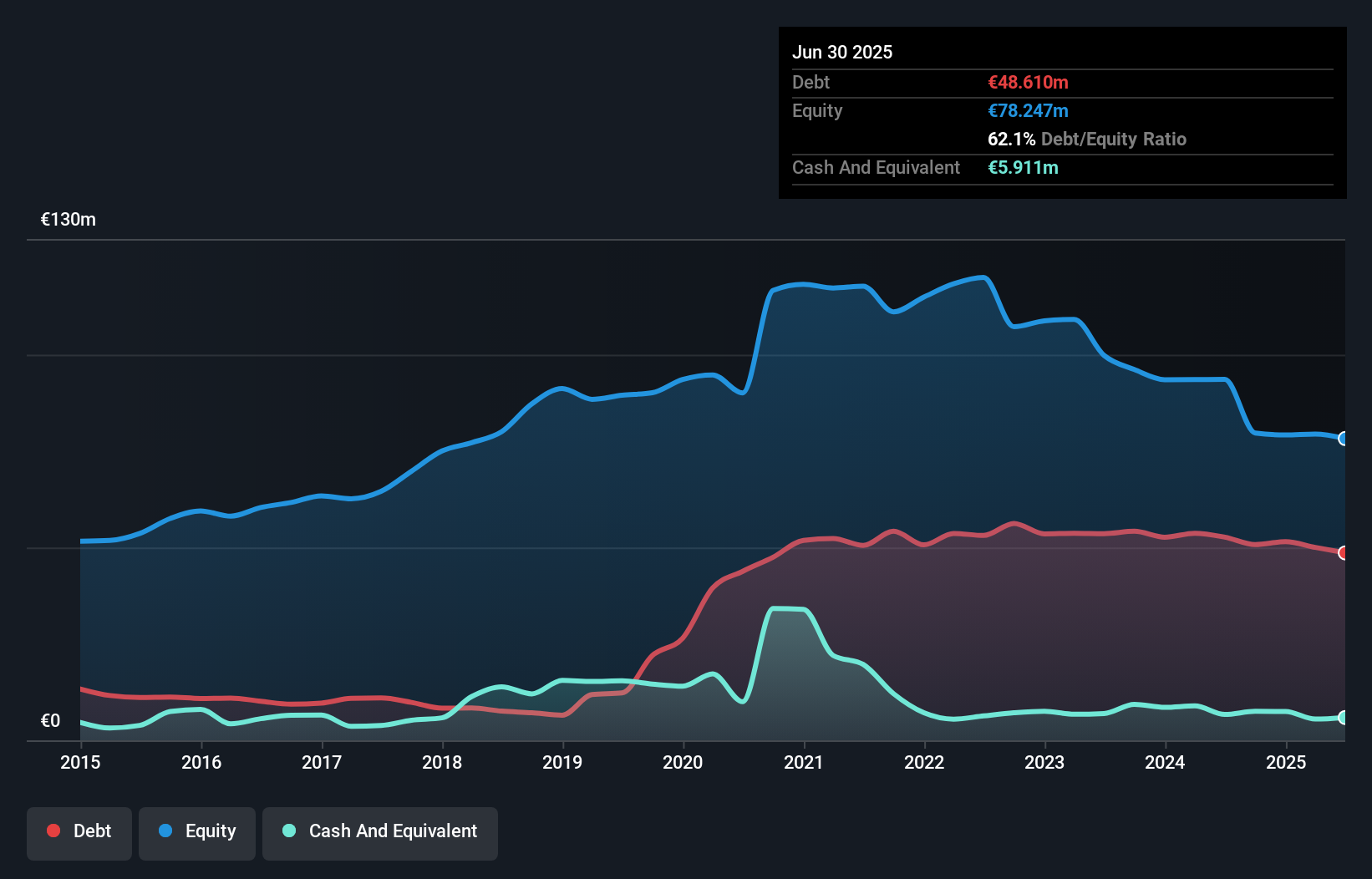debt-equity-history-analysis
