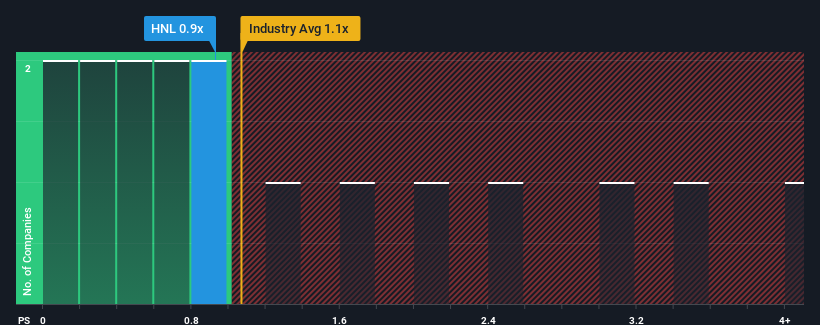 ps-multiple-vs-industry