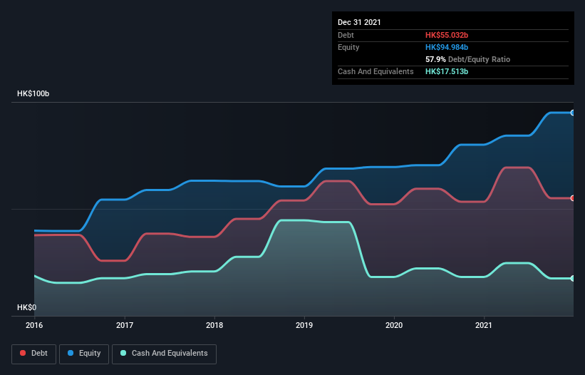 debt-equity-history-analysis