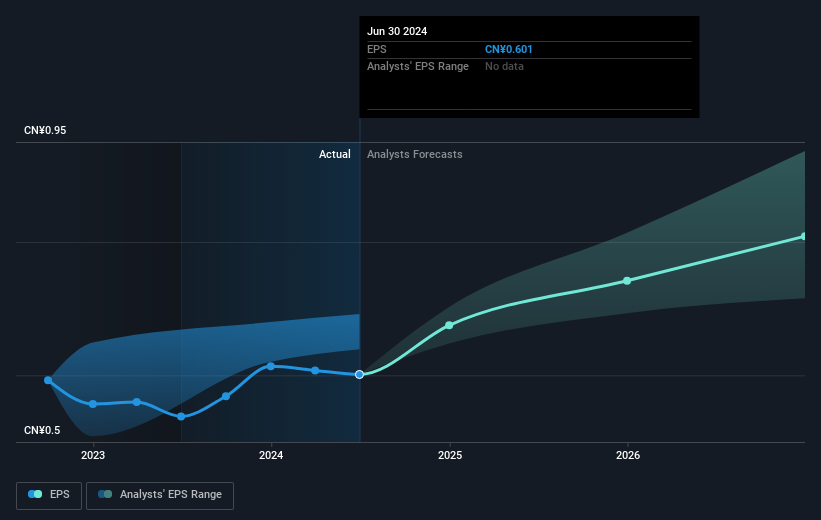 earnings-per-share-growth