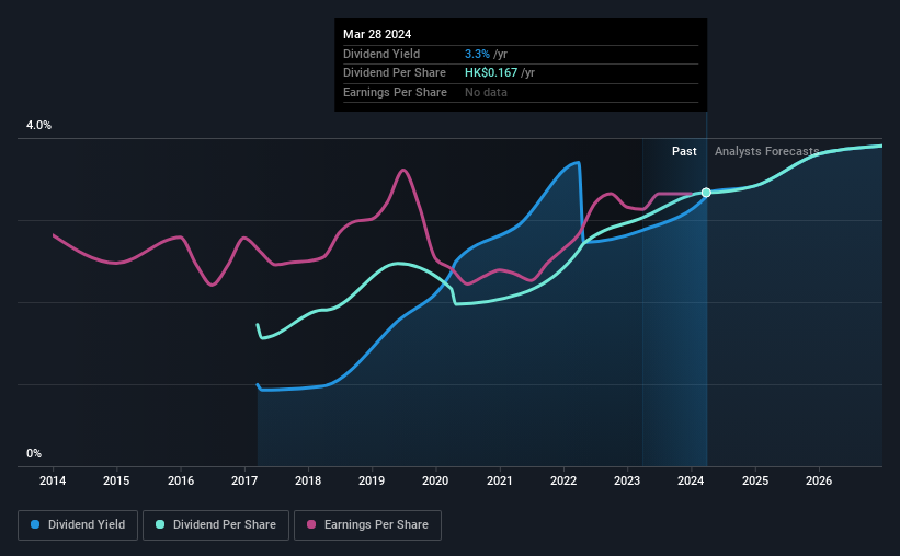 historic-dividend