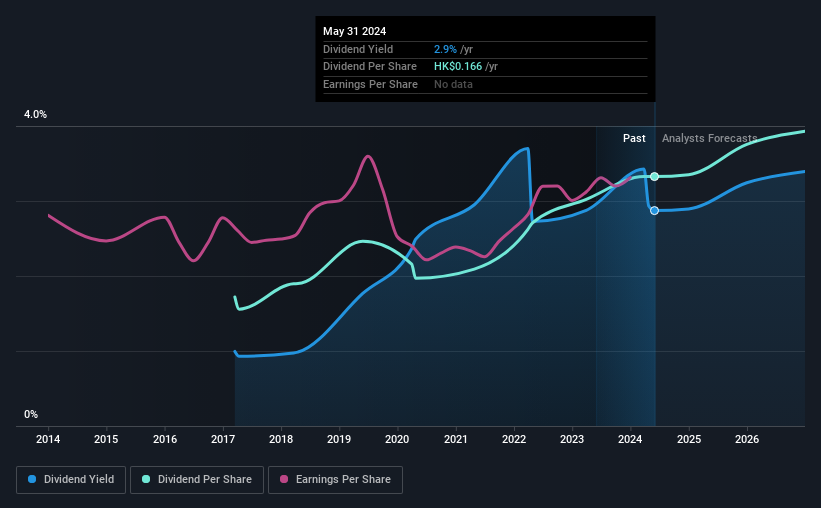 historic-dividend