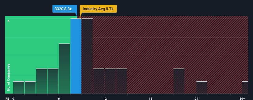 pe-multiple-vs-industry