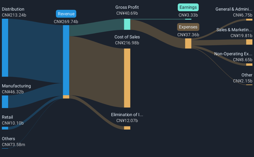 revenue-and-expenses-breakdown