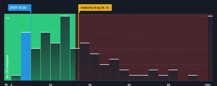 pe-multiple-vs-industry