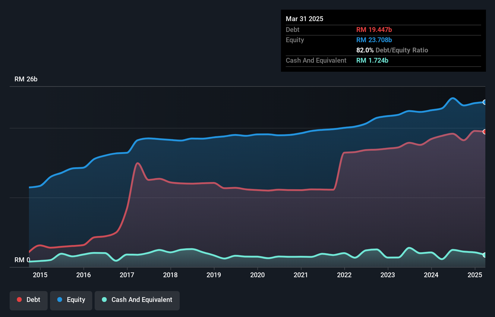 debt-equity-history-analysis