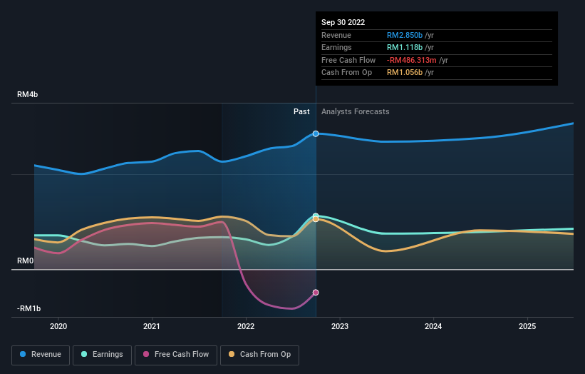 earnings-and-revenue-growth